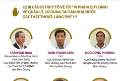 Cựu Bí thư Tỉnh ủy Bình Dương và 27 bị cáo bị xét xử về những tội gì?