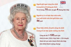 [Infographics] Nữ hoàng Anh Elizabeth II và những kỷ lục thú vị