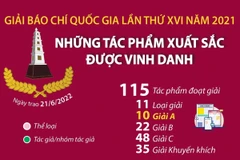 [Infographics] Những tác phẩm được vinh danh tại Giải Báo chí Quốc gia