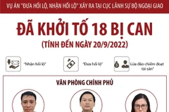 Vụ án Cục Lãnh sự Bộ Ngoại giao: Đã khởi tố 18 bị can