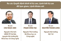 Khởi tố ông Chu Ngọc Anh, Nguyễn Thanh Long và Phạm Công Tạc