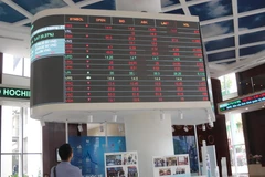 Thị trường chứng khoán đang ở mức giá hợp lý cho đầu tư dài hạn