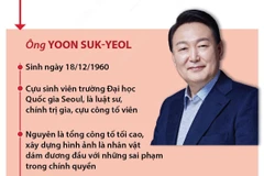 [Infographics] Tổng thống đắc cử của Hàn Quốc Yoon Suk-yeol