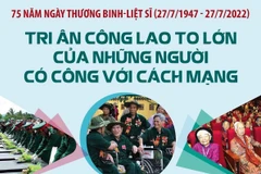 Tri ân công lao to lớn của những người có công với cách mạng