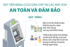 [Infographics] Quy trình rút tiền bằng CCCD gắn chip tại các máy ATM