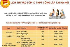 [Infographics] Lịch thi vào lớp 10 công lập của Hà Nội