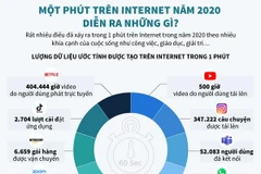 [Infographics] Một phút trên Internet năm 2020 diễn ra những gì?