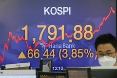 Bảng chỉ số KOSPI trong một phiên giao dịch tại Hàn Quốc. (Ảnh: Yonhap/TTXVN)