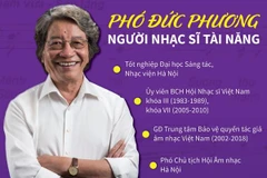 [Infographics] Phó Đức Phương - Người nhạc sĩ tài năng