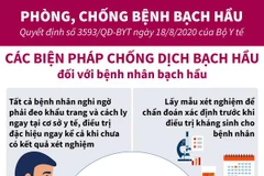 [Infographics] Các biện pháp chống dịch bạch hầu đối với người dân