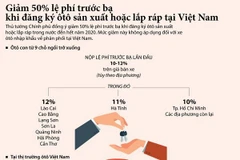 Giảm 50% lệ phí trước bạ đăng ký ôtô sản xuất, lắp ráp trong nước 