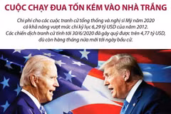 [Infographics] Cuộc chạy đua tốn kém vào Nhà Trắng