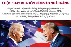 [Infographics] Cuộc chạy đua tốn kém vào Nhà Trắng