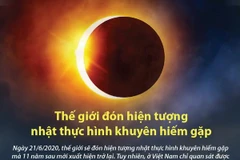 [Infographics] Thế giới đón hiện tượng nhật thực hình khuyên hiếm gặp