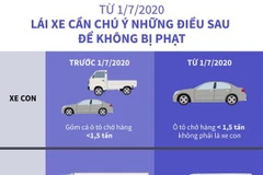 [Infographics] Từ 1/7 lái xe cần chú ý những điều sau để không bị phạt