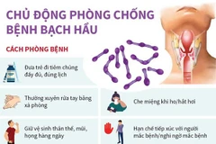 [Infographics] Người dân cần chủ động phòng chống bệnh bạch hầu