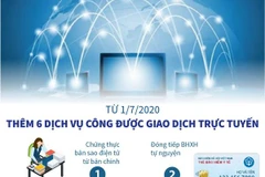 [Infographics] Từ 1/7: Thêm 6 dịch vụ công được giao dịch trực tuyến