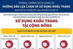 [Infographics] Hướng dẫn chọn khẩu trang ở cộng đồng phòng COVID-19