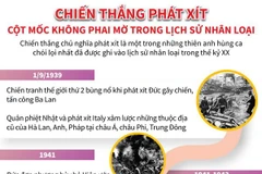 Chiến thắng phátxít: Cột mốc không phai mờ trong lịch sử nhân loại
