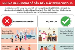 [Infographics] Những hành động dễ dẫn đến mắc bệnh COVID-19