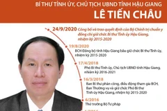 [Infographics] Bí thư Tỉnh ủy, Chủ tịch UBND Hậu Giang Lê Tiến Châu