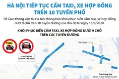 [Infographics] Hà Nội tiếp tục cấm taxi, xe hợp đồng trên 10 tuyến phố