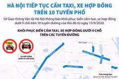 [Infographics] Hà Nội tiếp tục cấm taxi, xe hợp đồng trên 10 tuyến phố