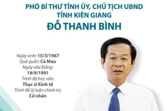 Một số nét về tân Chủ tịch UBND tỉnh Kiên Giang Đỗ Thanh Bình