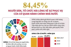 84,45% người dân, tổ chức hài lòng về phục vụ của cơ quan hành chính 