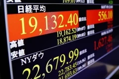 Bảng chỉ số chứng khoán tại một phiên giao dịch ở Tokyo của Nhật Bản. (Ảnh: Kyodo/TTXVN)
