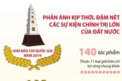 [Infographics] Lễ tổng kết và trao giải Báo chí quốc gia năm 2019