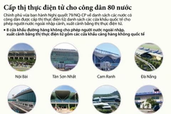 [Infographics] Cấp thị thực điện tử cho công dân 80 nước