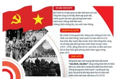 [Infographics] Đảng lãnh đạo đi đến mùa Xuân toàn thắng năm 1975