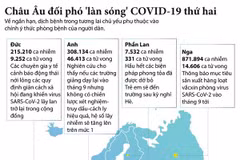 Các nước châu Âu đối phó với làn sóng dịch COVID-19 thứ hai