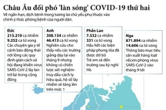 Các nước châu Âu đối phó với làn sóng dịch COVID-19 thứ hai