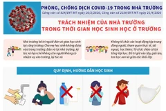 Phòng chống dịch COVID-19 trong thời gian học sinh trở lại trường