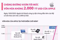 Chặng đường vươn tới mức vốn hóa khủng 2.000 tỷ USD của Apple