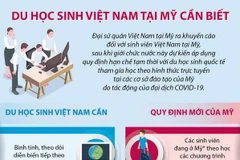 [Infographics] ĐSQ Việt Nam tại Mỹ đưa ra khuyến cáo với du học sinh