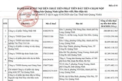 Danh sách gần 400 doanh nghiệp nợ thuế kéo dài. 