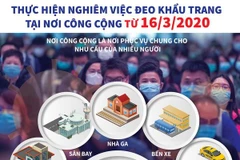 [Infographics] Thực hiện nghiêm việc đeo khẩu trang tại nơi công cộng