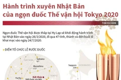 Hành trình xuyên Nhật Bản của ngọn đuốc Thế vận hội Tokyo 2020
