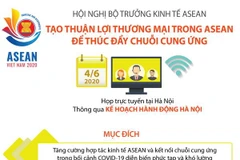 Hội nghị Bộ trưởng kinh tế ASEAN: Thông qua Kế hoạch hành động Hà Nội