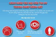 [Infographics] Cách giảm tác hại của tia cực tím trong ngày nắng gắt