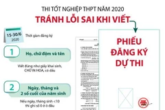 Thi tốt nghiệp THPT 2020: Tránh lỗi sai khi viết Phiếu đăng ký dự thi 