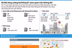 [Infographics] Sẽ hoàn thiện 81 trạm quan trắc không khí trong quý 1 