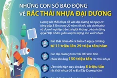 [Infographics] Những con số báo động về rác thải nhựa đại dương