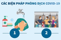 Xuất hiện ca nhiễm mới, điểm lại các biện pháp phòng COVID-19