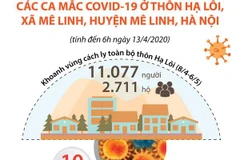 [Infographics] Thông tin về ổ dịch COVID-19 ở thôn Hạ Lôi 
