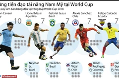 [Infographics] Những tiền đạo tài năng Nam Mỹ tại World Cup