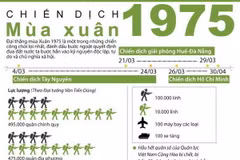  Toàn cảnh về đại thắng mùa Xuân năm 1975